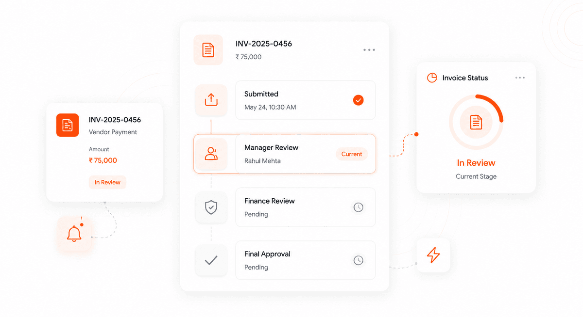 Approval Workflow Management