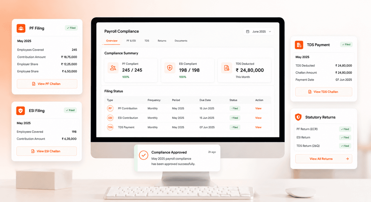 Payroll Compliance Management