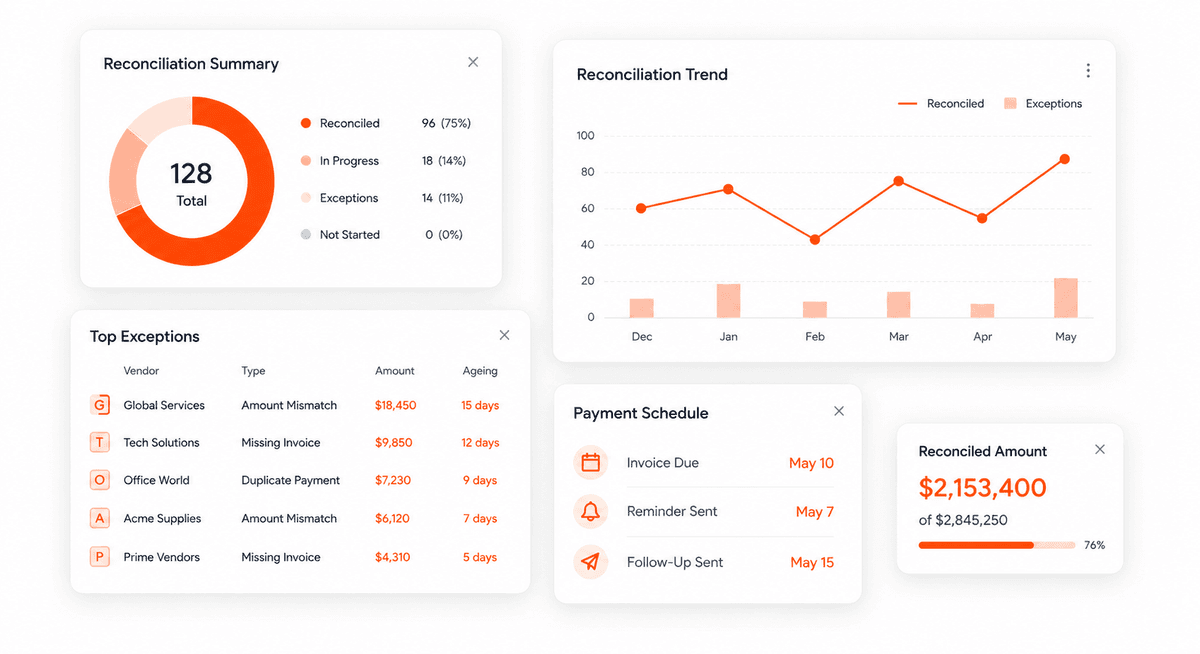 Receivable Reconciliation