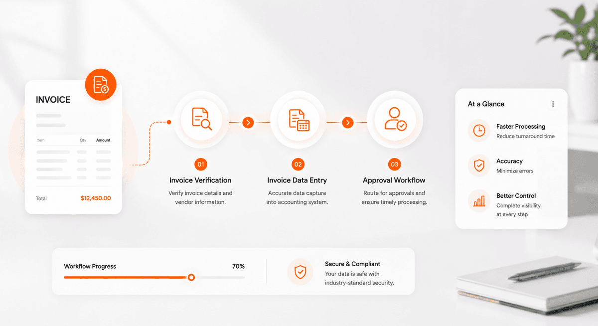 Invoice Management