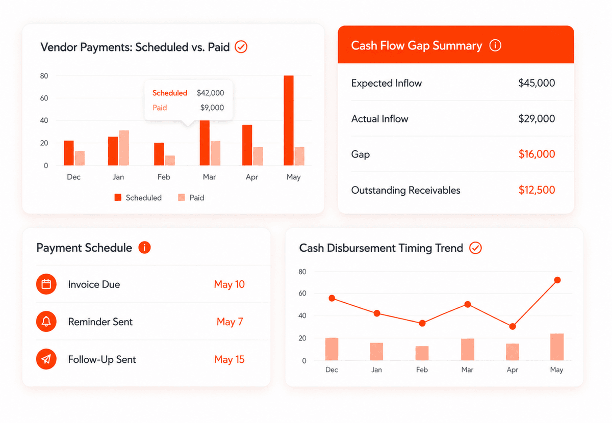 Payment Collections