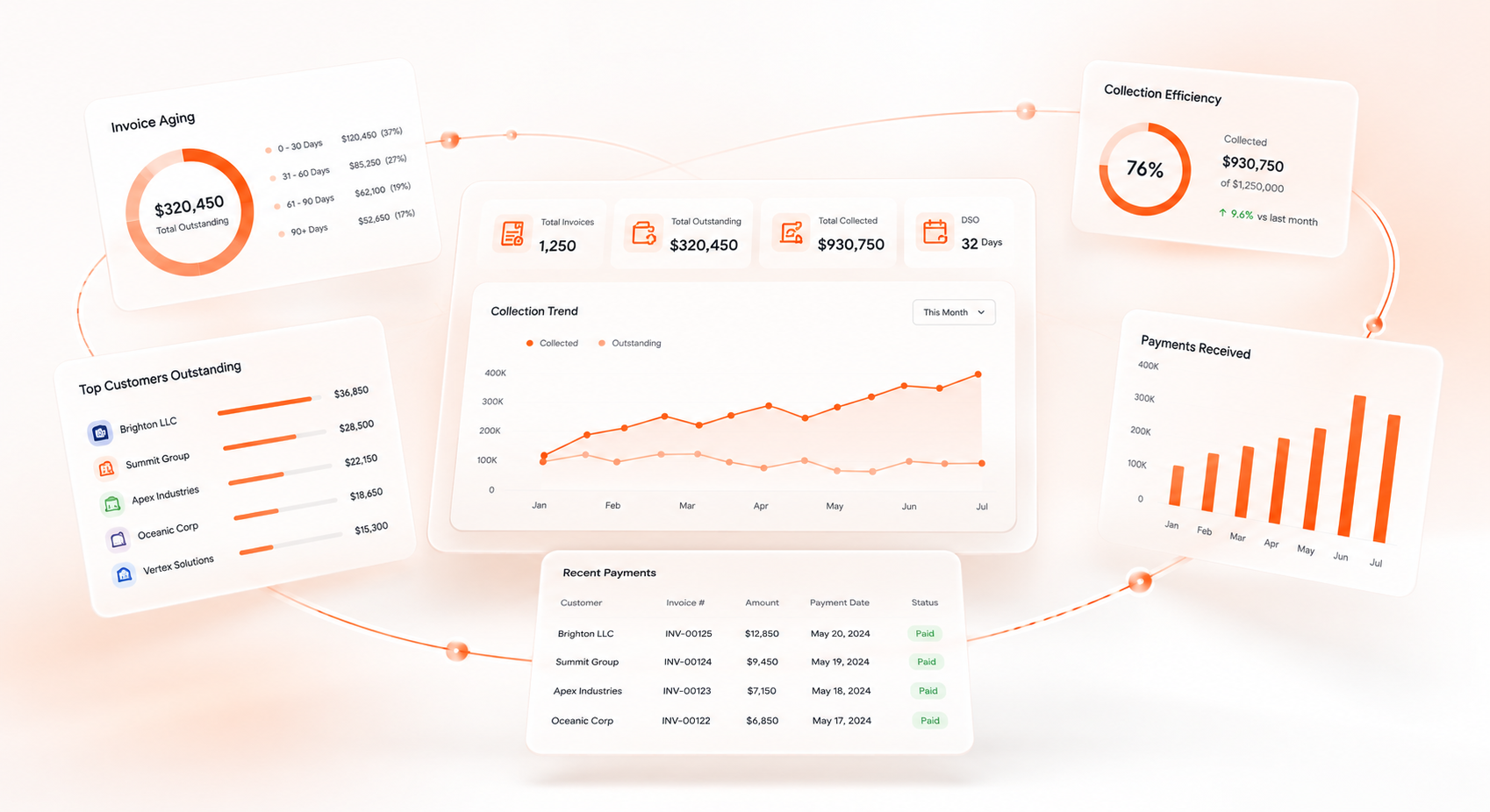 Accounting Dashboard