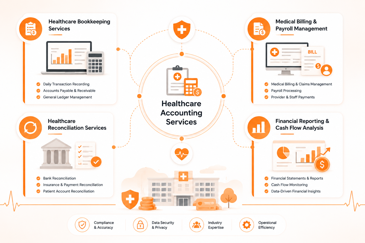 Accounting Dashboard